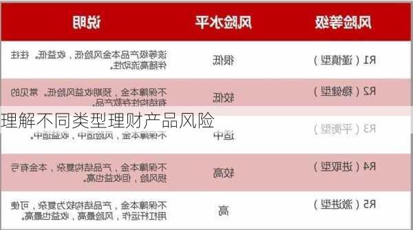 理解不同类型理财产品风险