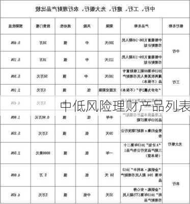 中低风险理财产品列表