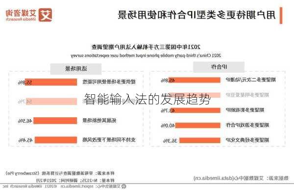 智能输入法的发展趋势