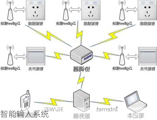 智能输入系统
