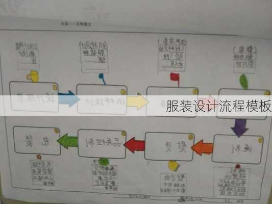 服装设计流程模板
