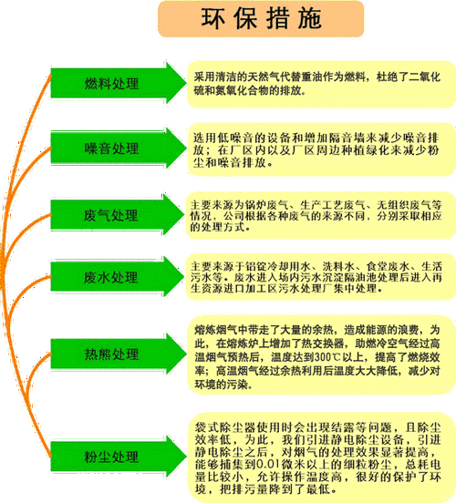 人体汗水结晶的环保价值