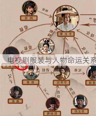 电视剧服装与人物命运关系