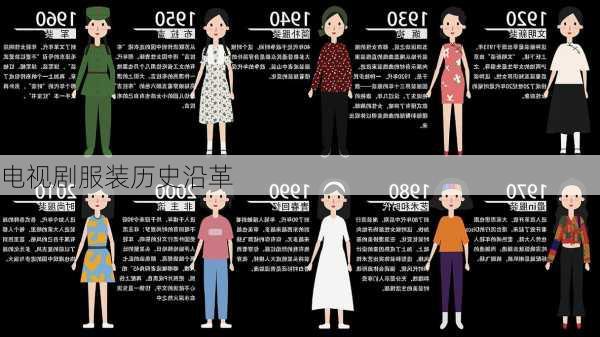 电视剧服装历史沿革