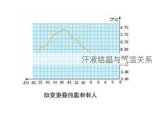 汗液结晶与气温关系