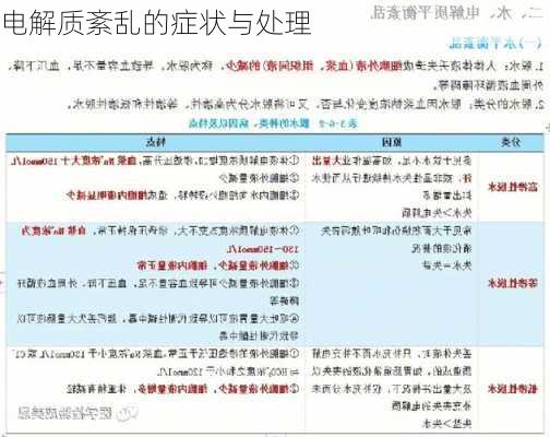 电解质紊乱的症状与处理