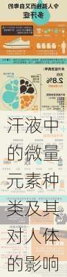汗液中的微量元素种类及其对人体的影响