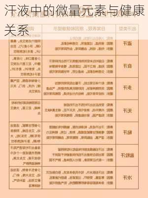 汗液中的微量元素与健康关系