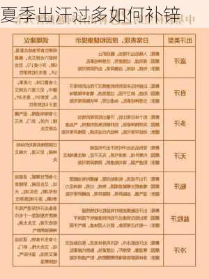 夏季出汗过多如何补锌