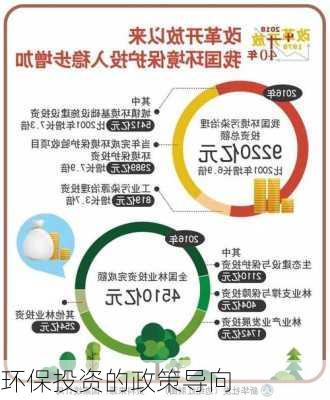 环保投资的政策导向