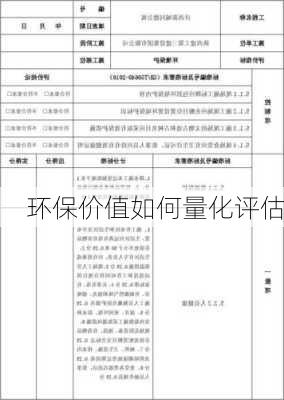 环保价值如何量化评估