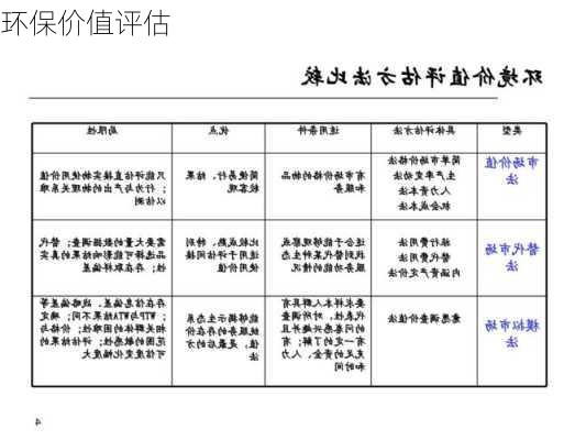 环保价值评估