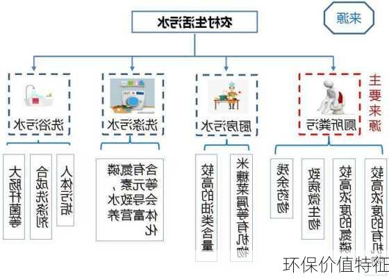 环保价值特征