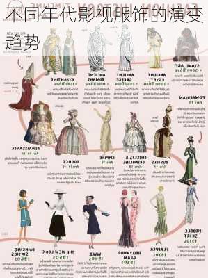 不同年代影视服饰的演变趋势