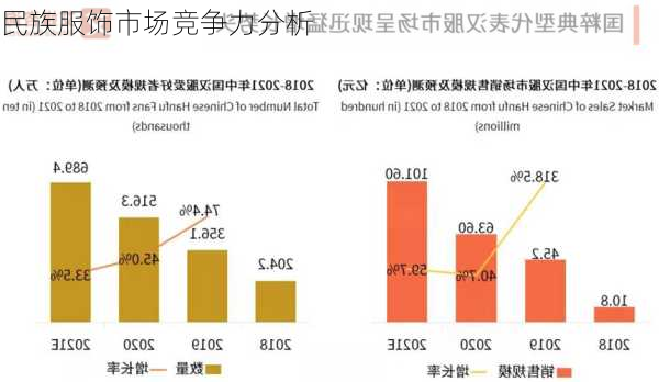 民族服饰市场竞争力分析