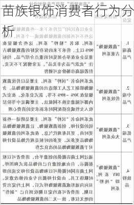 苗族银饰消费者行为分析