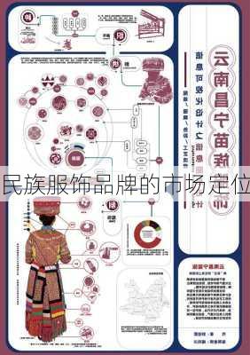 民族服饰品牌的市场定位