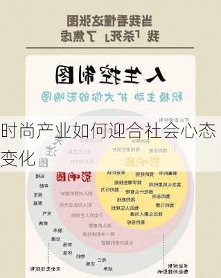 时尚产业如何迎合社会心态变化