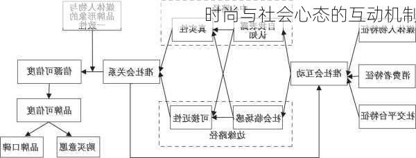 时尚与社会心态的互动机制