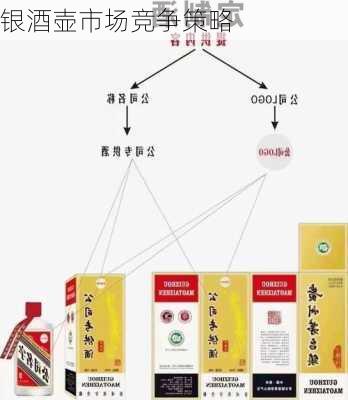 银酒壶市场竞争策略