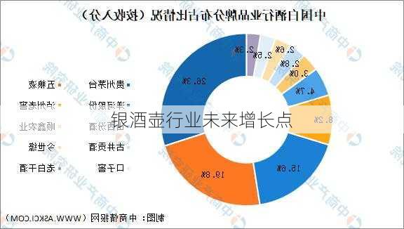 银酒壶行业未来增长点