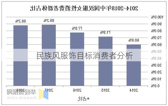 民族风服饰目标消费者分析