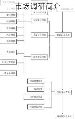 市场调研简介