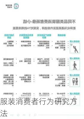 服装消费者行为研究方法