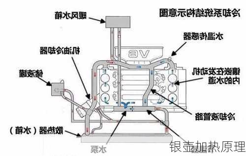 银壶加热原理