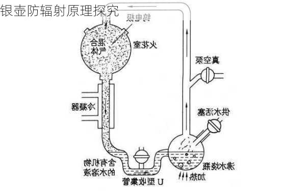 银壶防辐射原理探究