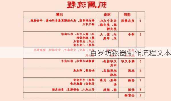 百岁坊银器制作流程文本
