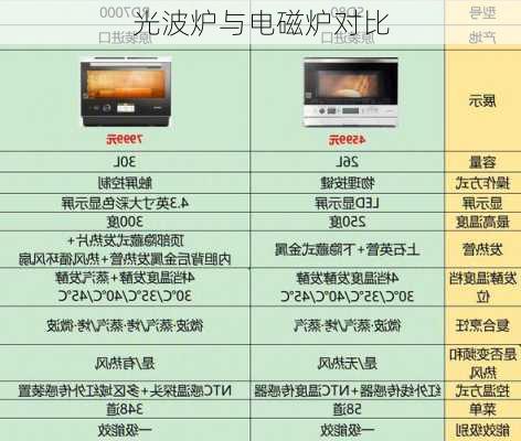 光波炉与电磁炉对比