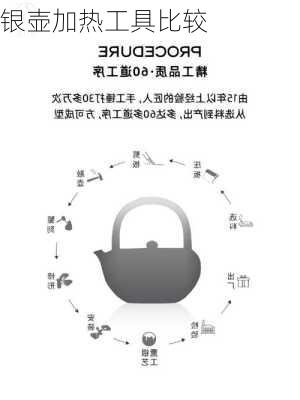 银壶加热工具比较