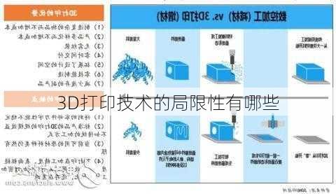 3D打印技术的局限性有哪些
