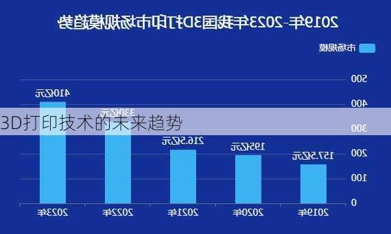 3D打印技术的未来趋势