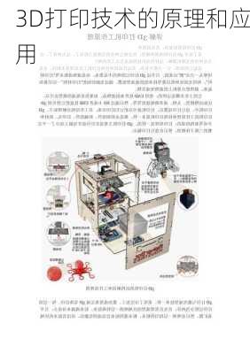 3D打印技术的原理和应用