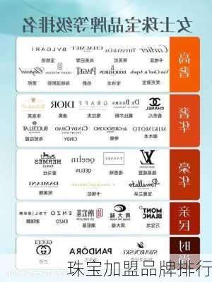 珠宝加盟品牌排行