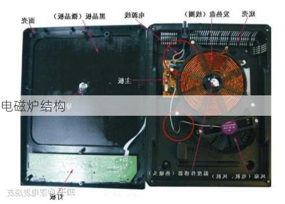 电磁炉结构