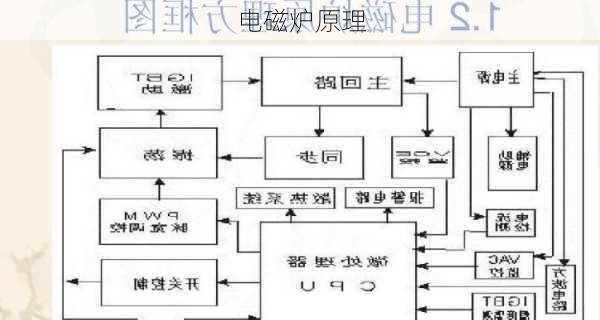 电磁炉原理