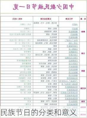 民族节日的分类和意义