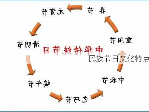民族节日文化特点