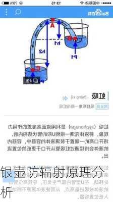 银壶防辐射原理分析