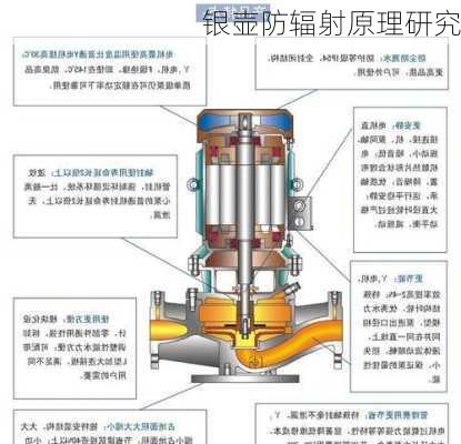 银壶防辐射原理研究