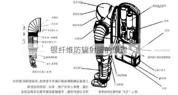银纤维防辐射服的原理