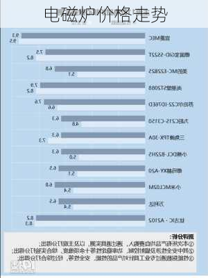 电磁炉价格走势