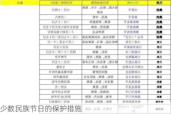 少数民族节日的保护措施
