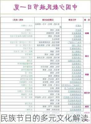 民族节日的多元文化解读