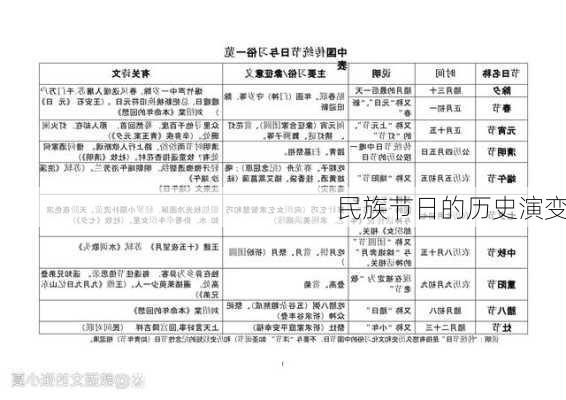 民族节日的历史演变