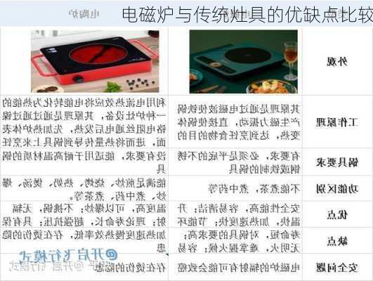 电磁炉与传统灶具的优缺点比较