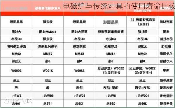 电磁炉与传统灶具的使用寿命比较
